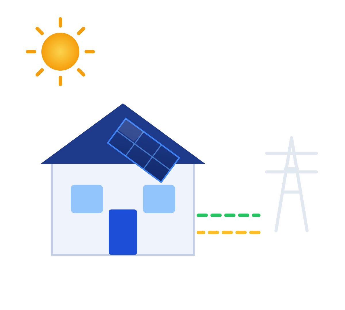 Instalación fotovoltaica de autoconsumo