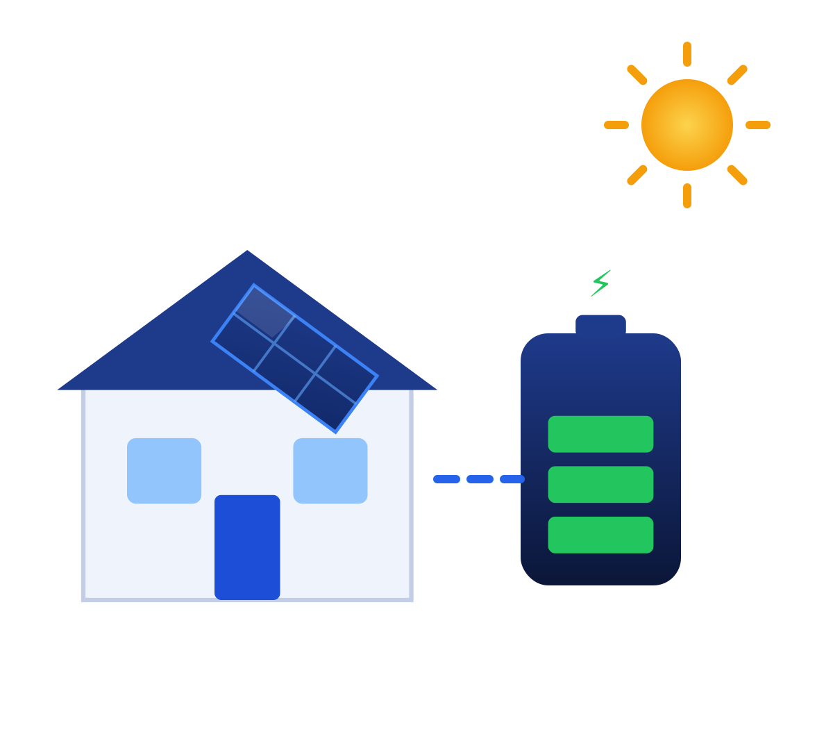 Instalación de placas solares con baterías